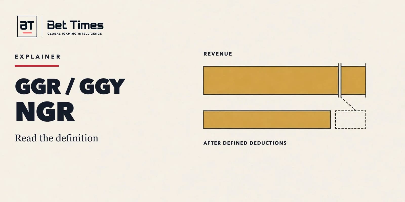 An amber revenue strip separates into a retained amount and outlined deductions beside GGR, GGY and NGR typography