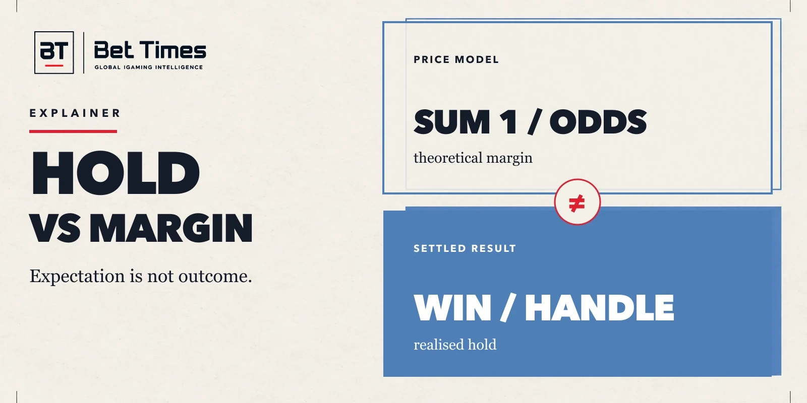 Offered odds pass through a blue theoretical margin frame into a separate realised hold ledger