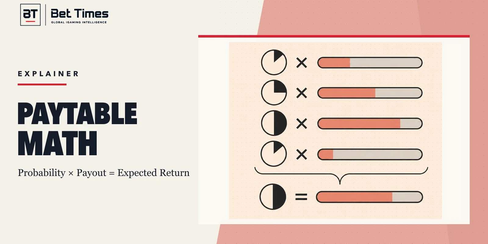 BETTIMES paytable mathematics explainer linking probability weights and payout values to expected return