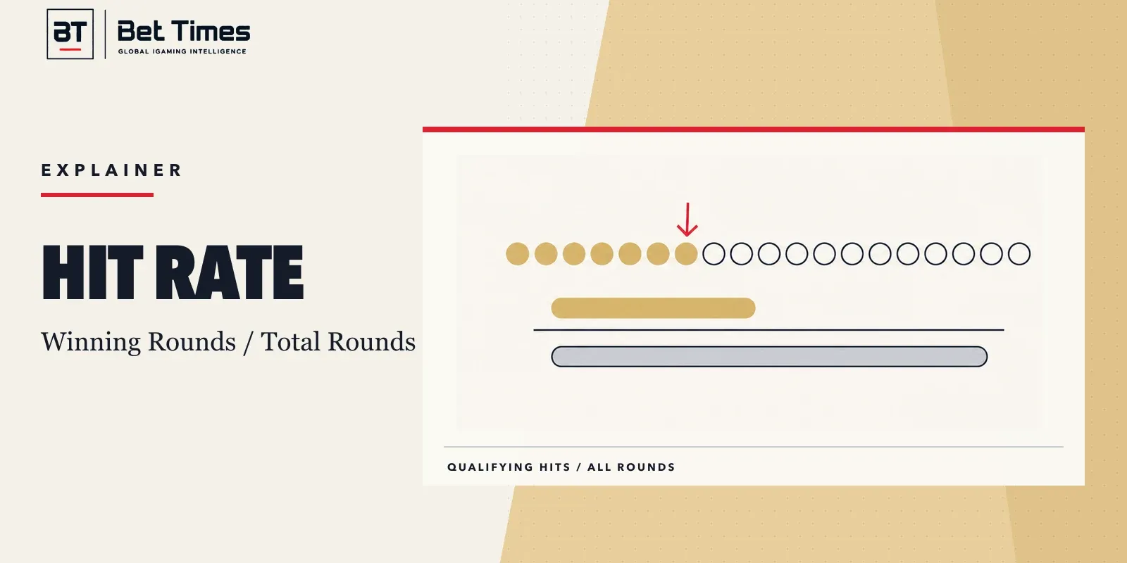 BETTIMES hit-frequency explainer showing qualifying hit rounds divided by all evaluated rounds