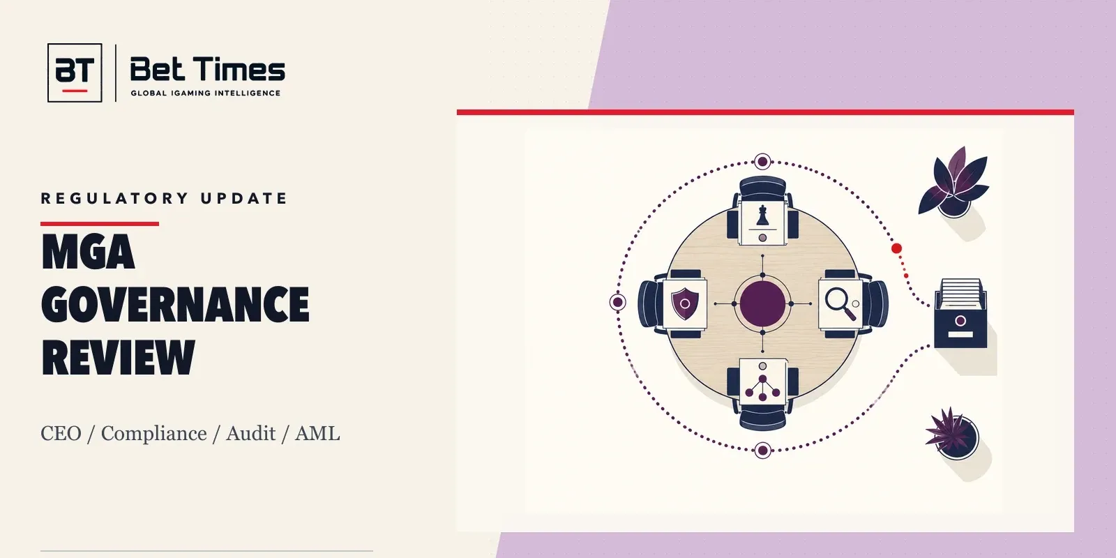 Governance decision record linking executive, compliance, audit and AML functions to an audit trail