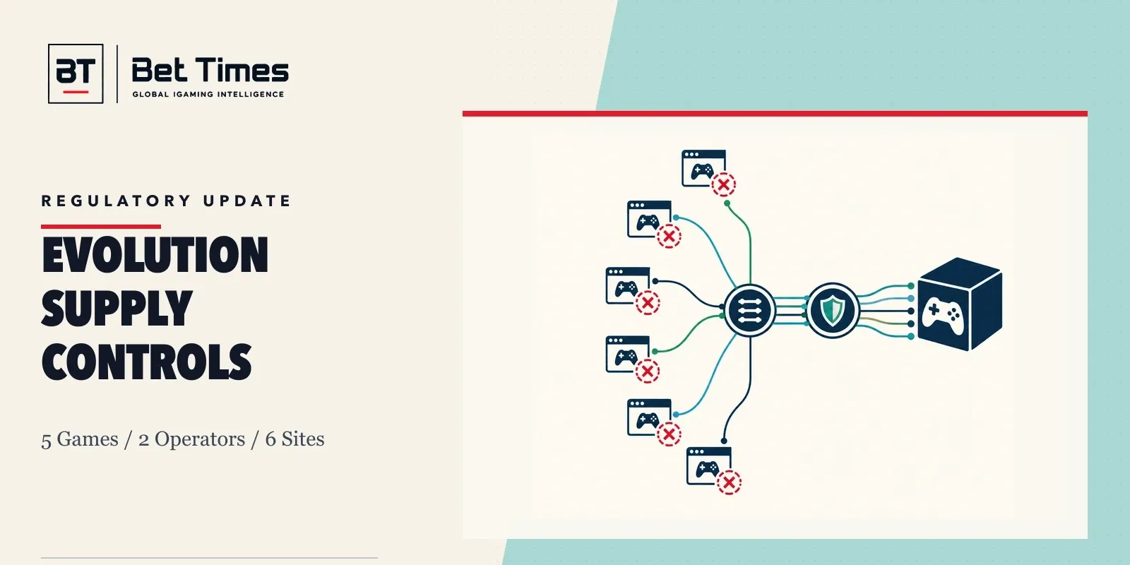 Supply-chain map connecting five games through two operators to six unlicensed websites