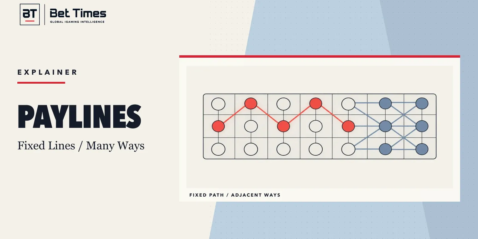 BETTIMES explainer comparing one fixed payline with multiple adjacent-reel ways