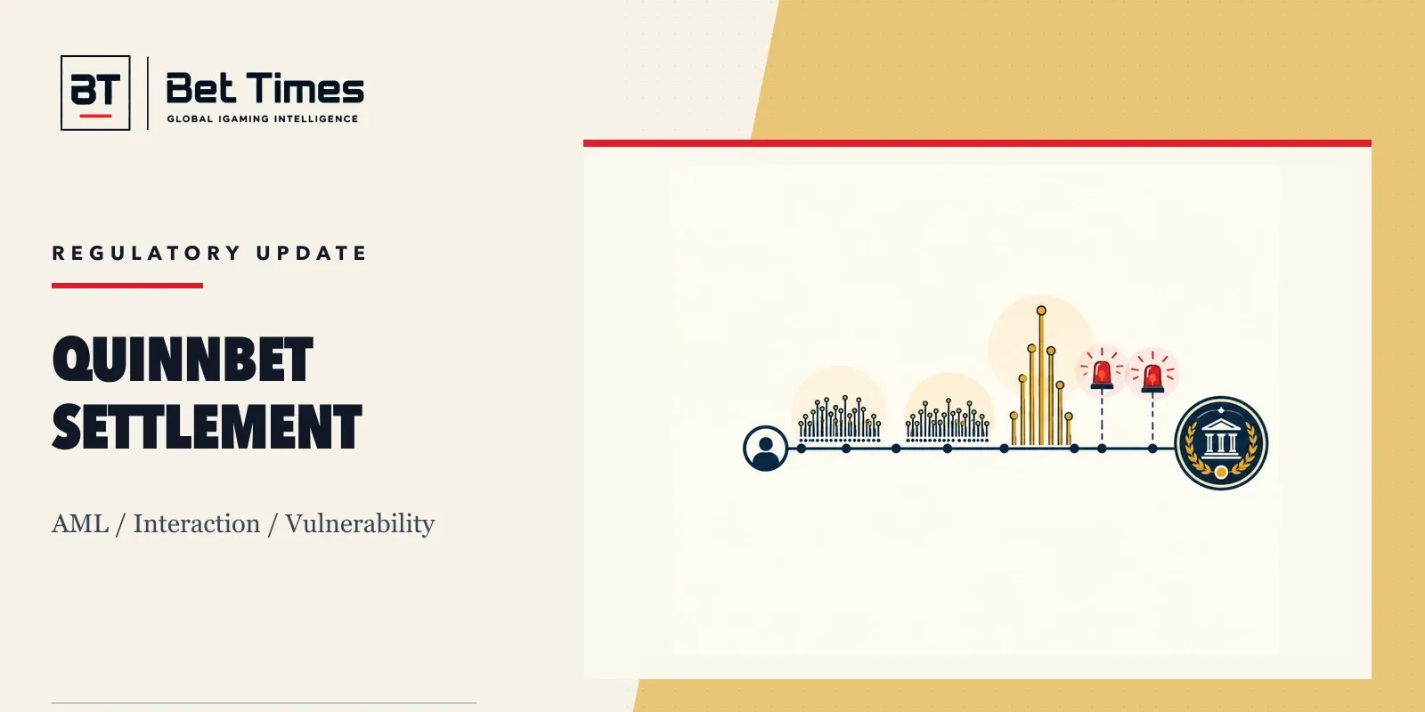 Regulatory event timeline showing betting-volume and affordability alerts before the QuinnBet settlement