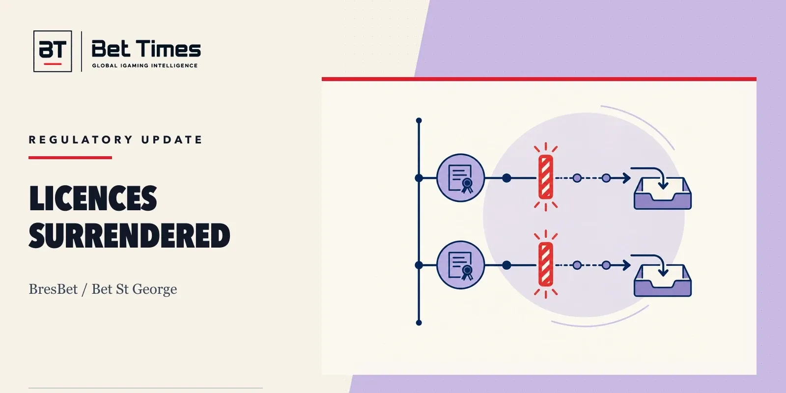 Dated status ledger showing two British gambling licences moving from suspension to surrender