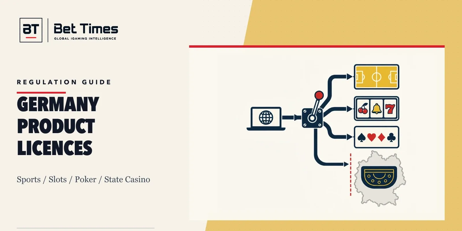 German gambling licence map separating GGL product permissions from state online casino rules